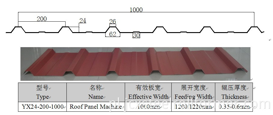 trapezoidal sheet forming machine